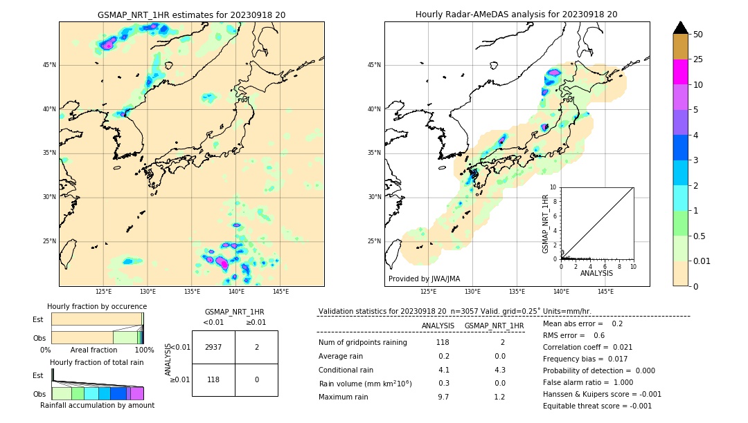 GSMaP NRT validation image. 2023/09/18 20