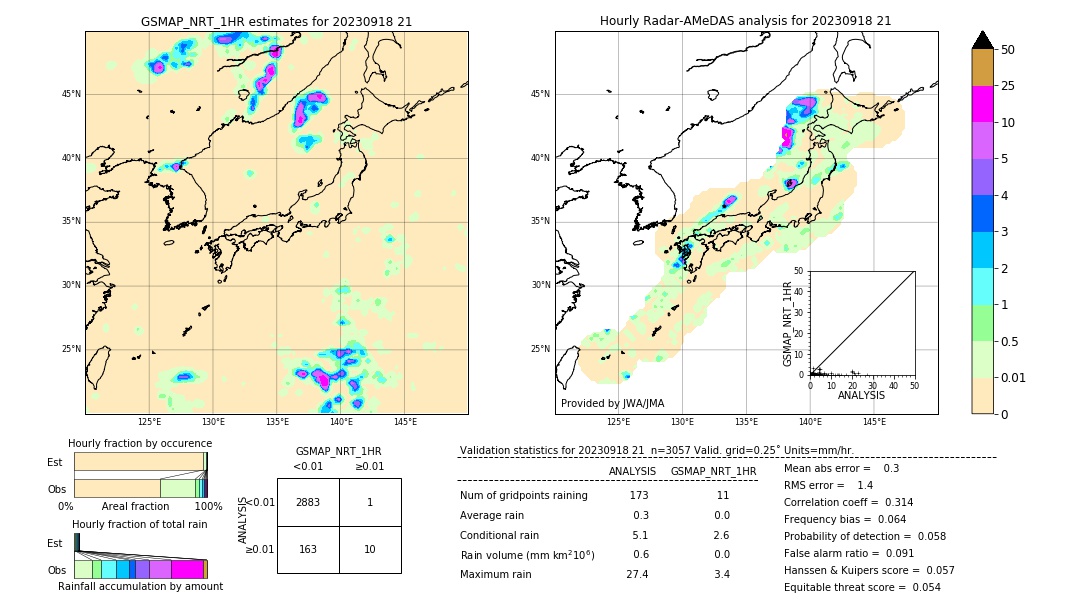 GSMaP NRT validation image. 2023/09/18 21