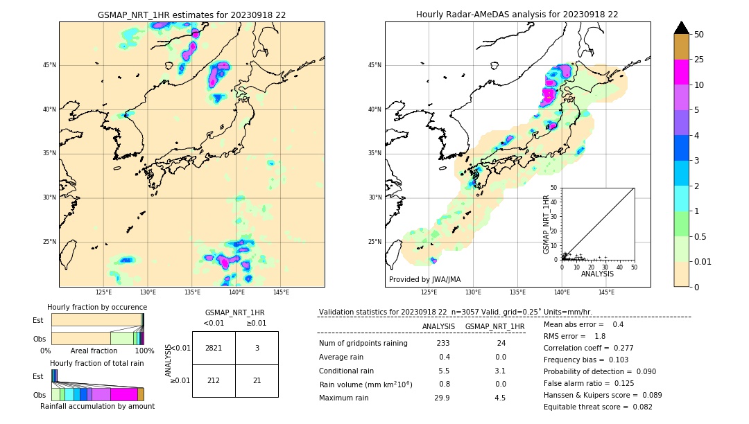 GSMaP NRT validation image. 2023/09/18 22