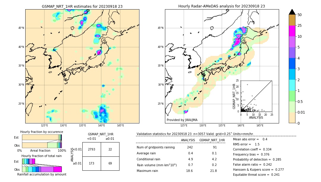 GSMaP NRT validation image. 2023/09/18 23