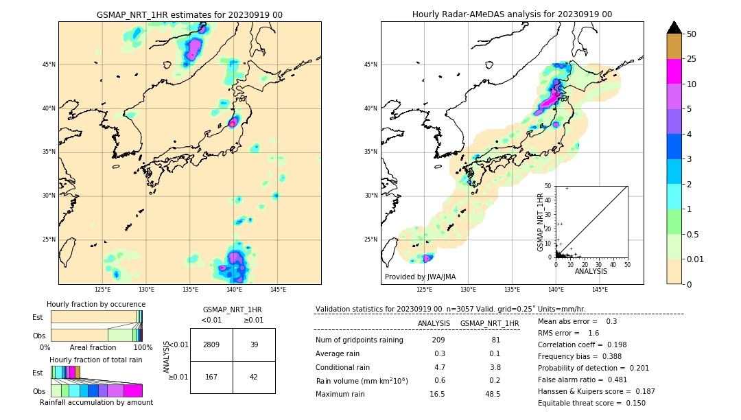 GSMaP NRT validation image. 2023/09/19 00