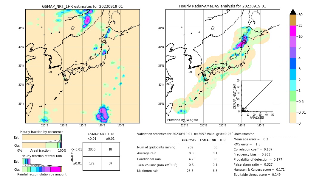 GSMaP NRT validation image. 2023/09/19 01