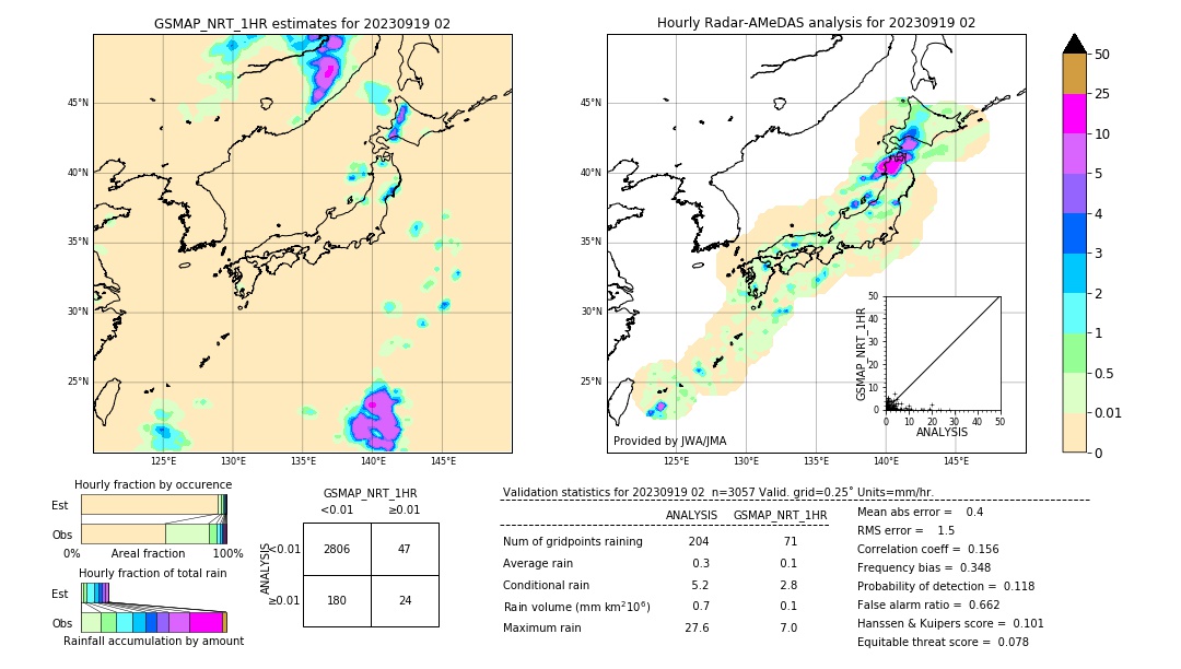 GSMaP NRT validation image. 2023/09/19 02