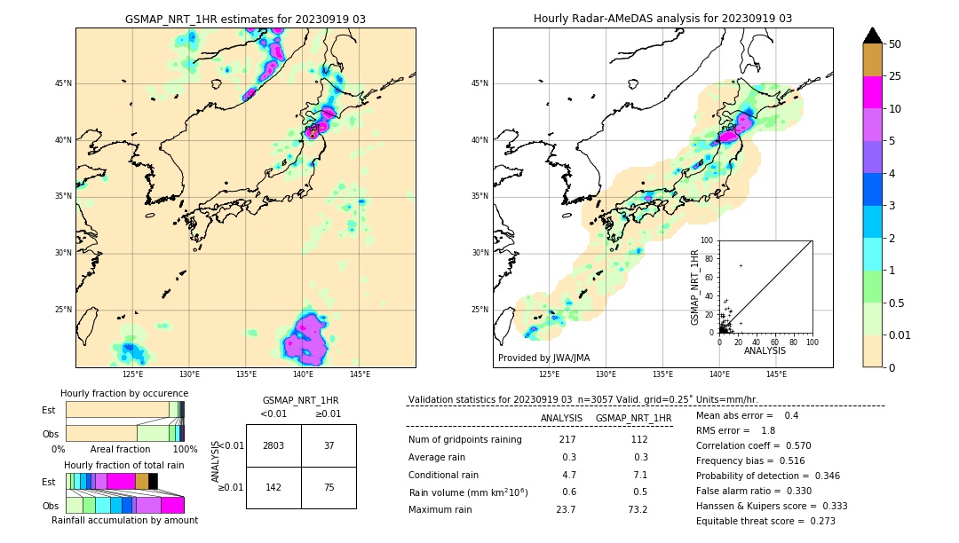 GSMaP NRT validation image. 2023/09/19 03