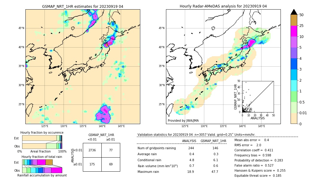 GSMaP NRT validation image. 2023/09/19 04