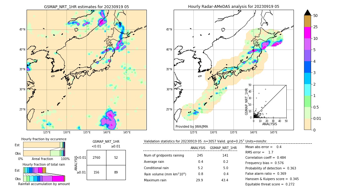 GSMaP NRT validation image. 2023/09/19 05