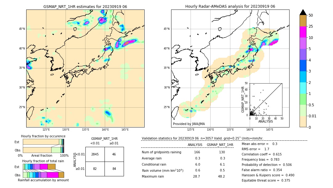 GSMaP NRT validation image. 2023/09/19 06