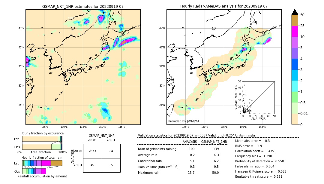 GSMaP NRT validation image. 2023/09/19 07