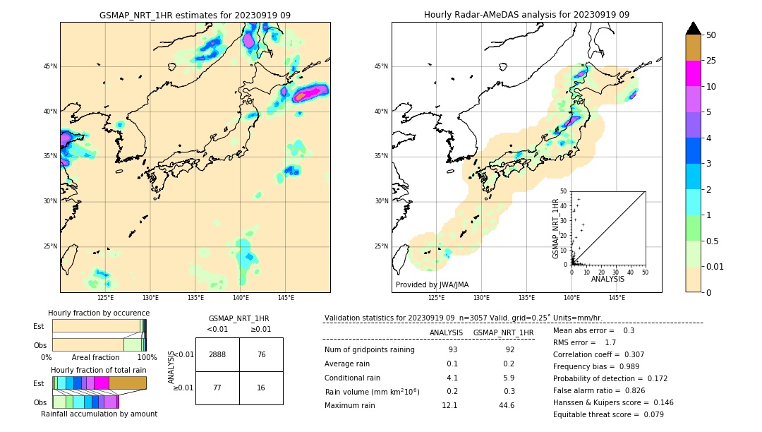 GSMaP NRT validation image. 2023/09/19 09