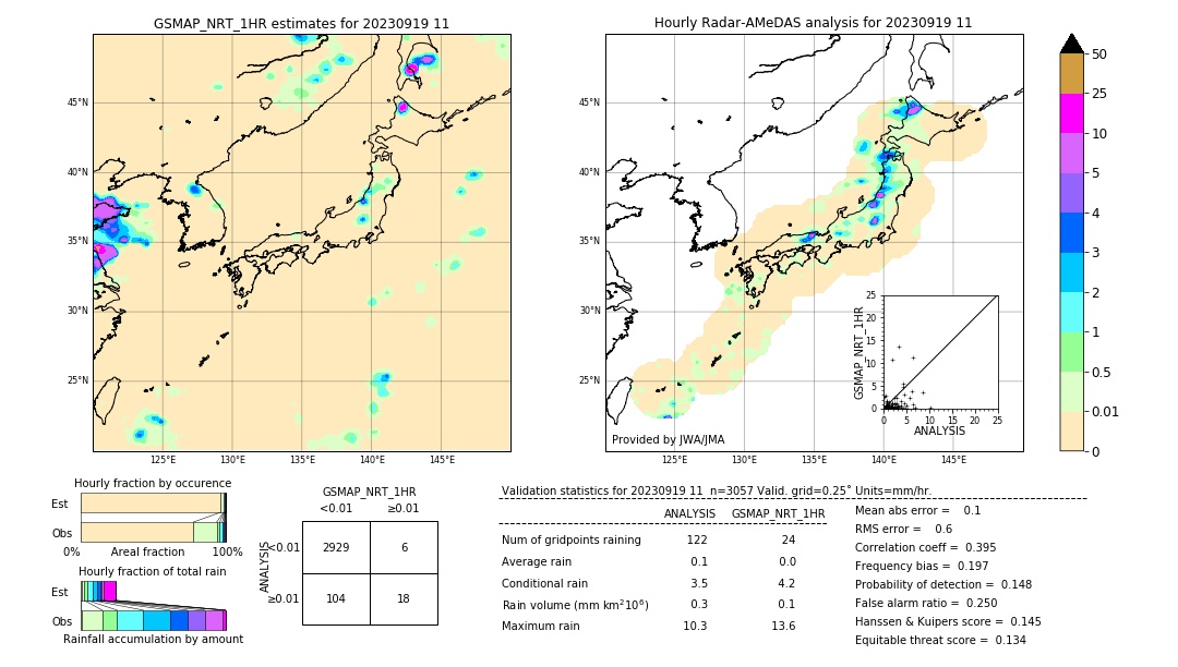 GSMaP NRT validation image. 2023/09/19 11