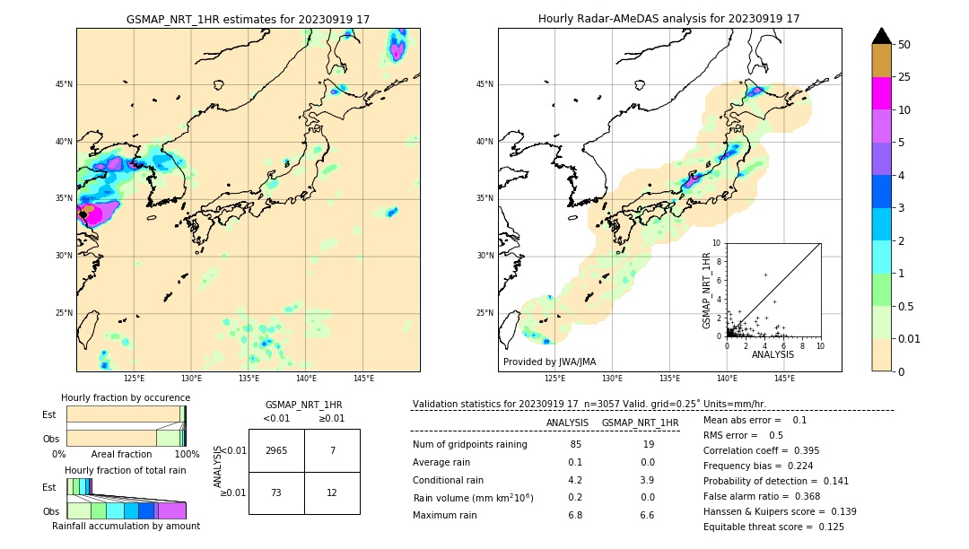 GSMaP NRT validation image. 2023/09/19 17