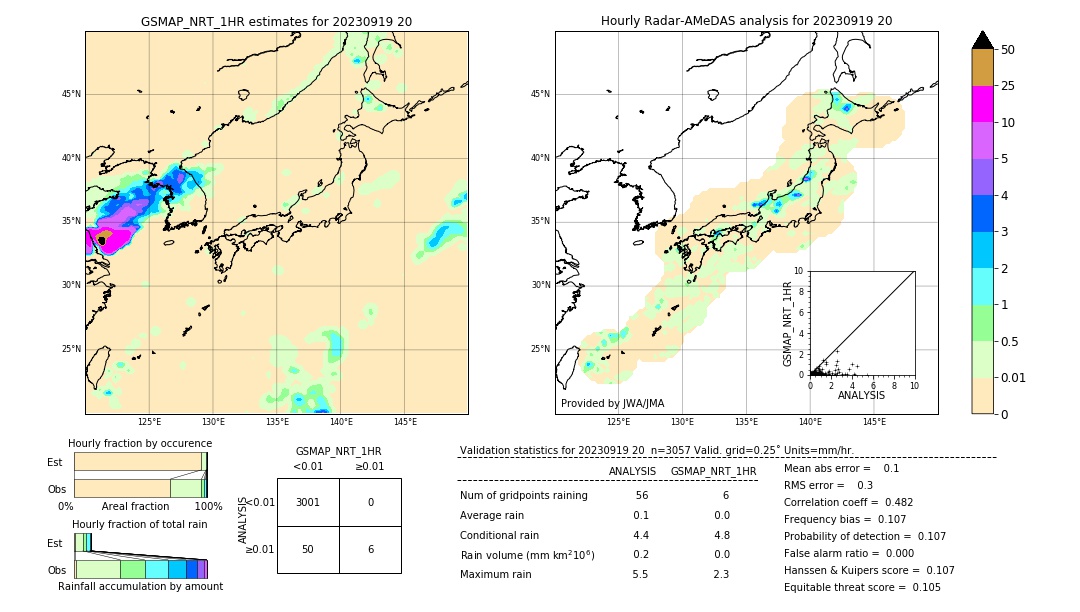 GSMaP NRT validation image. 2023/09/19 20