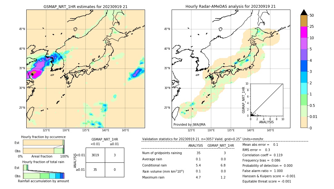 GSMaP NRT validation image. 2023/09/19 21