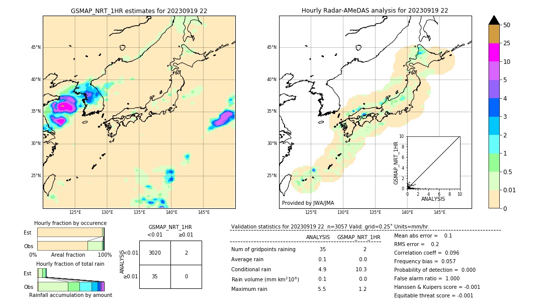 GSMaP NRT validation image. 2023/09/19 22