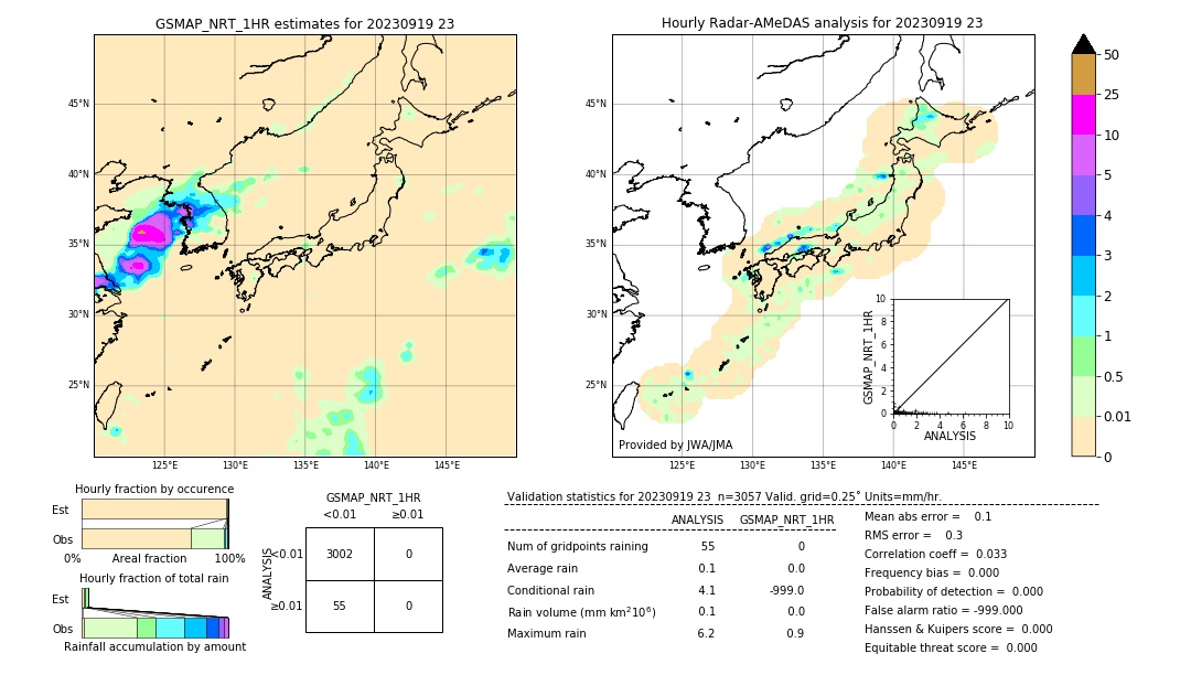 GSMaP NRT validation image. 2023/09/19 23