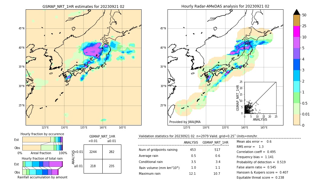 GSMaP NRT validation image. 2023/09/21 02