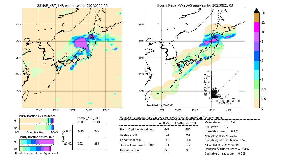 GSMaP NRT validation image. 2023/09/21 03