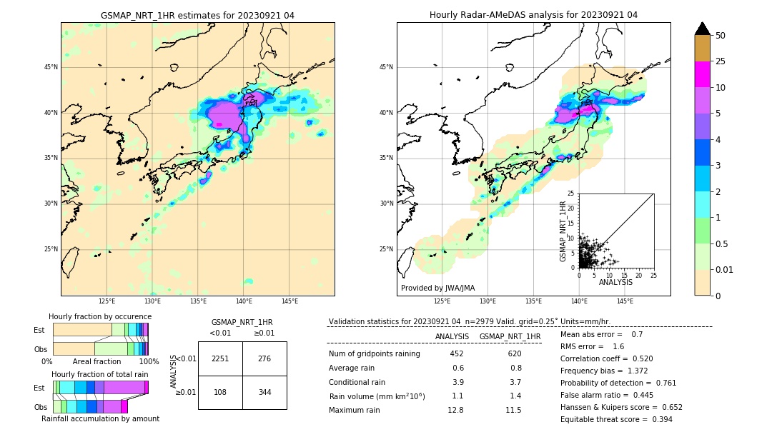 GSMaP NRT validation image. 2023/09/21 04