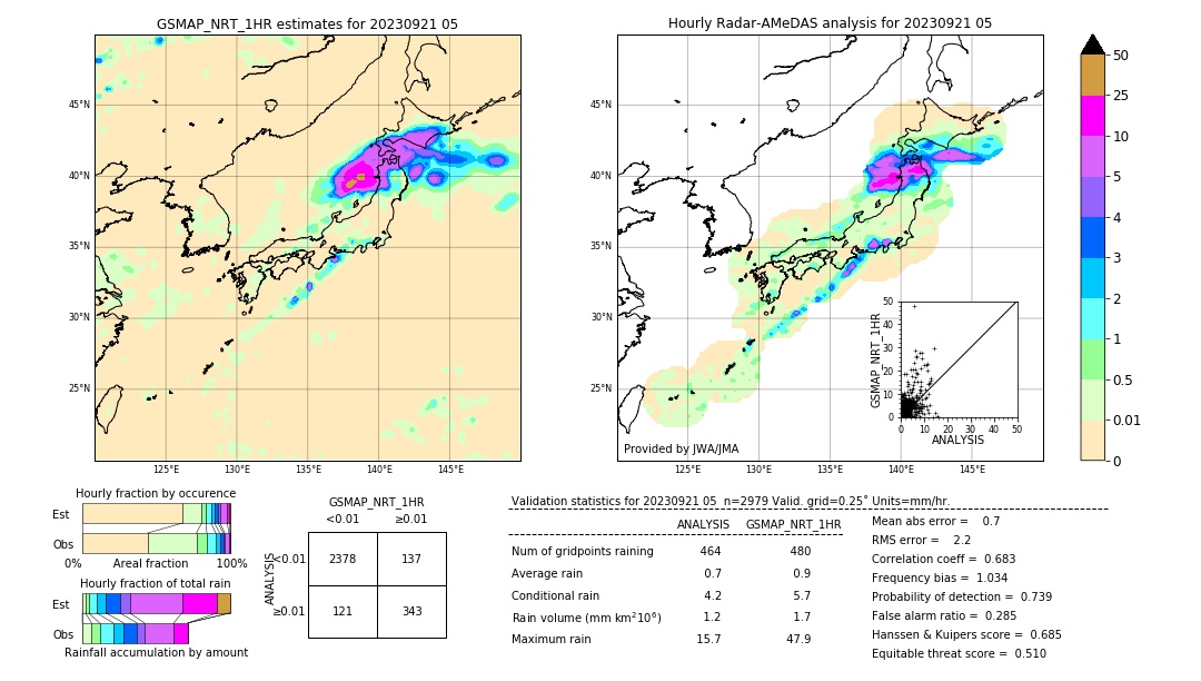 GSMaP NRT validation image. 2023/09/21 05