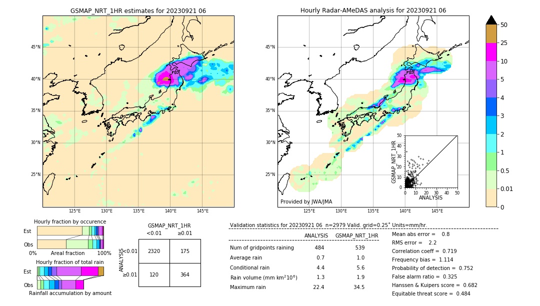 GSMaP NRT validation image. 2023/09/21 06