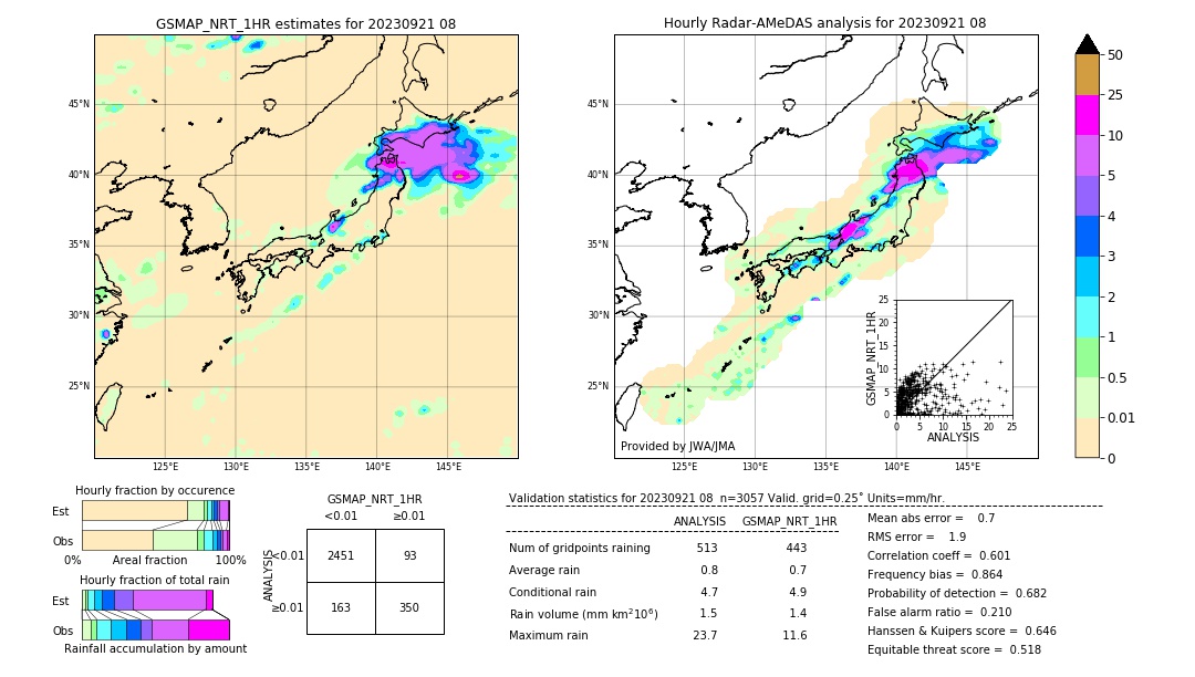 GSMaP NRT validation image. 2023/09/21 08