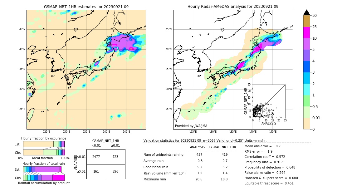 GSMaP NRT validation image. 2023/09/21 09