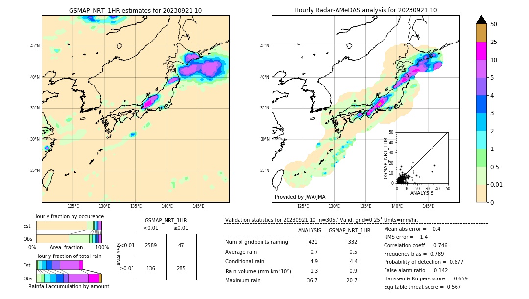 GSMaP NRT validation image. 2023/09/21 10