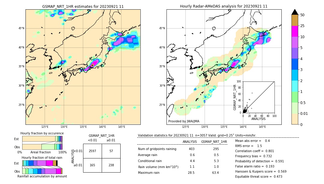 GSMaP NRT validation image. 2023/09/21 11