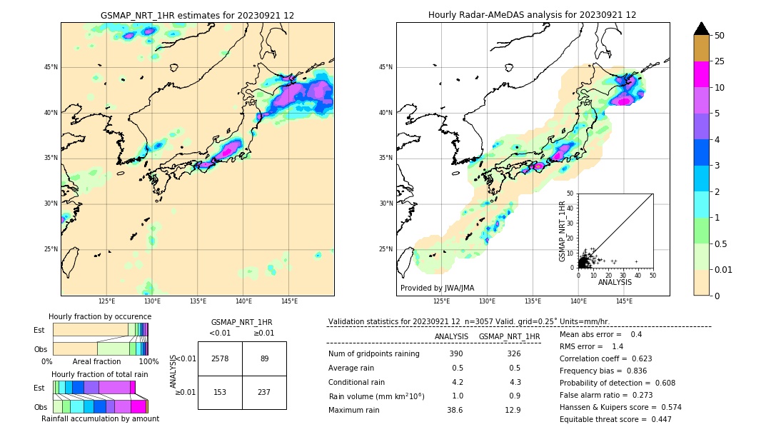 GSMaP NRT validation image. 2023/09/21 12