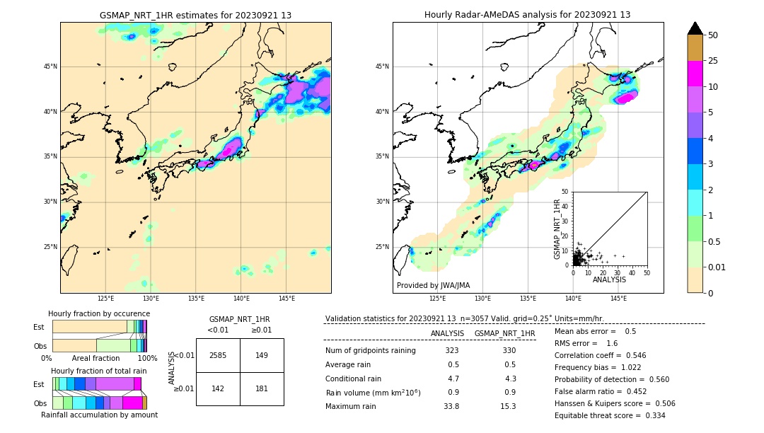 GSMaP NRT validation image. 2023/09/21 13