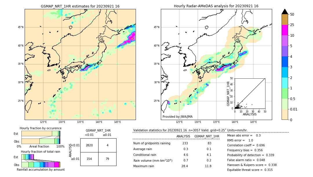 GSMaP NRT validation image. 2023/09/21 16