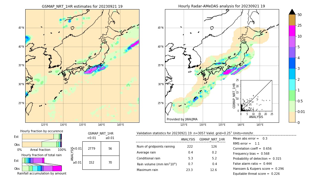 GSMaP NRT validation image. 2023/09/21 19