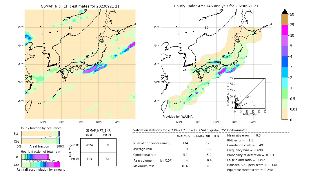 GSMaP NRT validation image. 2023/09/21 21