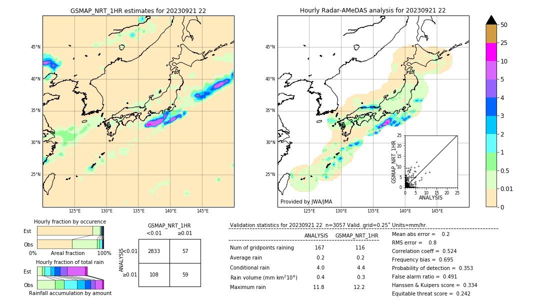 GSMaP NRT validation image. 2023/09/21 22