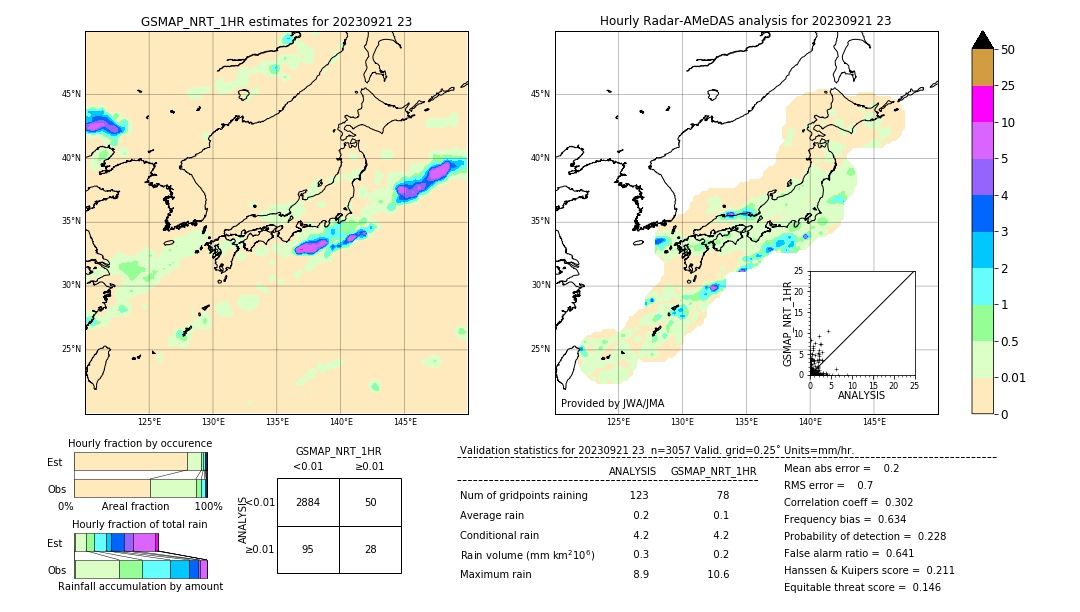 GSMaP NRT validation image. 2023/09/21 23