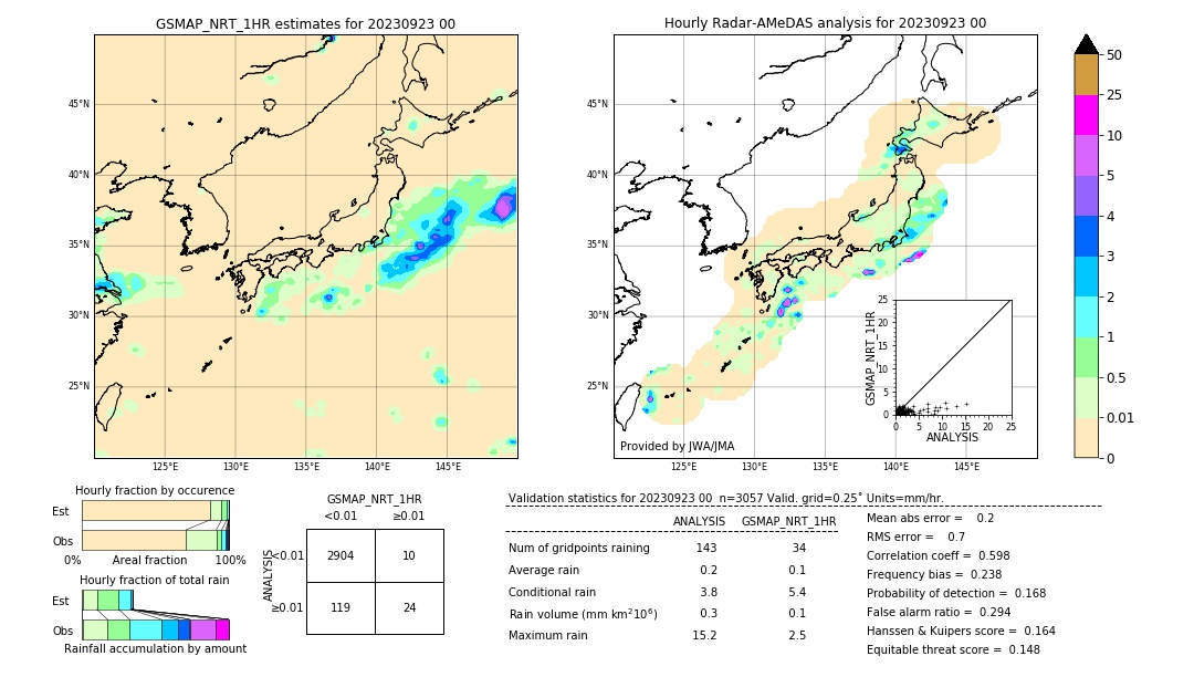 GSMaP NRT validation image. 2023/09/23 00