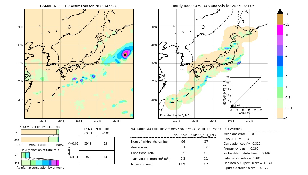 GSMaP NRT validation image. 2023/09/23 06