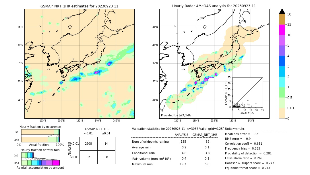 GSMaP NRT validation image. 2023/09/23 11