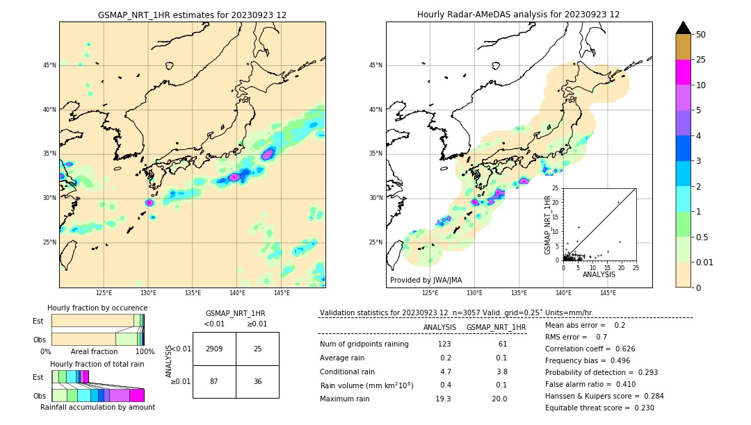 GSMaP NRT validation image. 2023/09/23 12