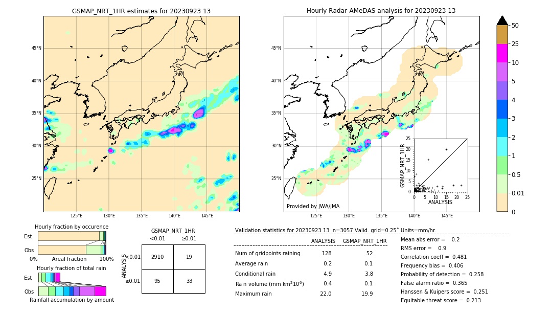 GSMaP NRT validation image. 2023/09/23 13