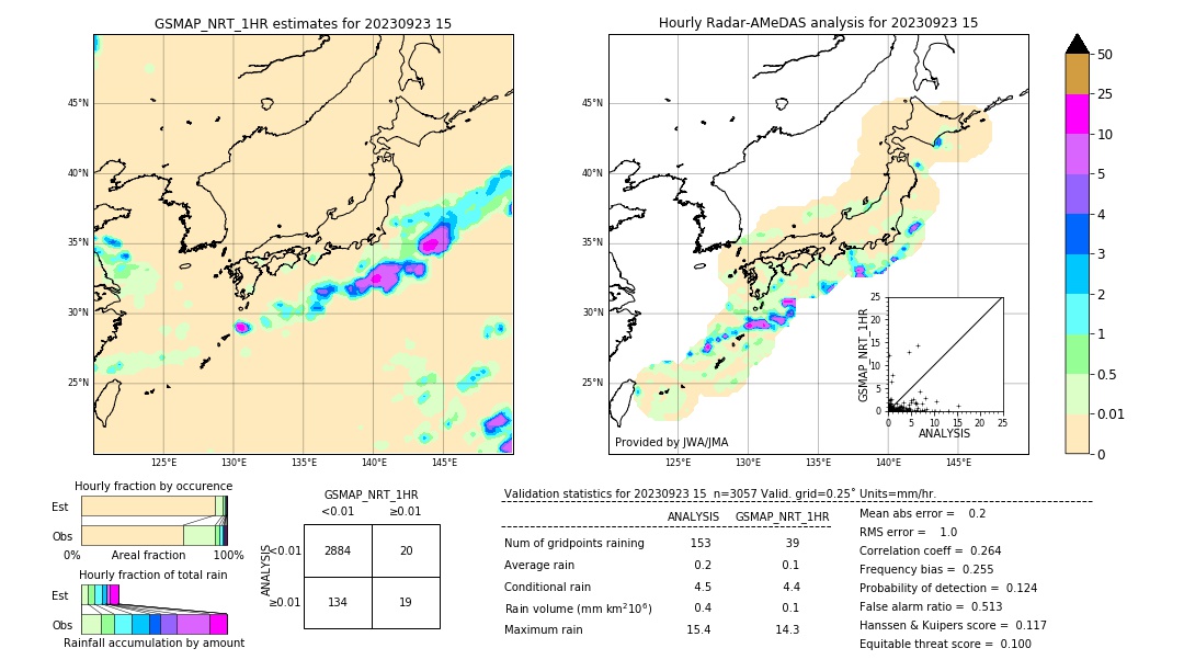 GSMaP NRT validation image. 2023/09/23 15