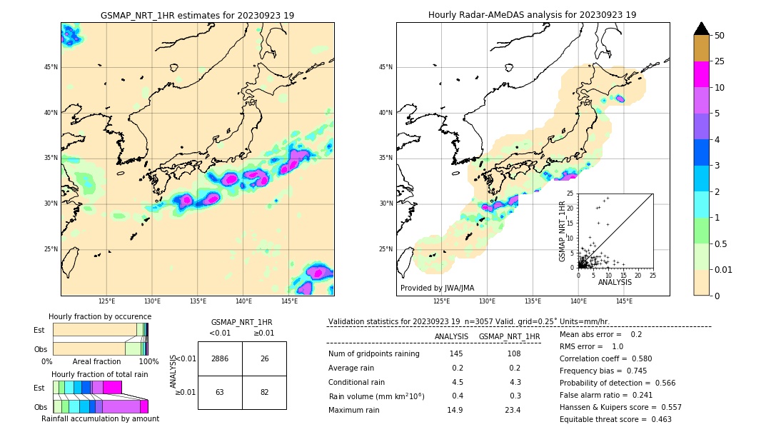 GSMaP NRT validation image. 2023/09/23 19