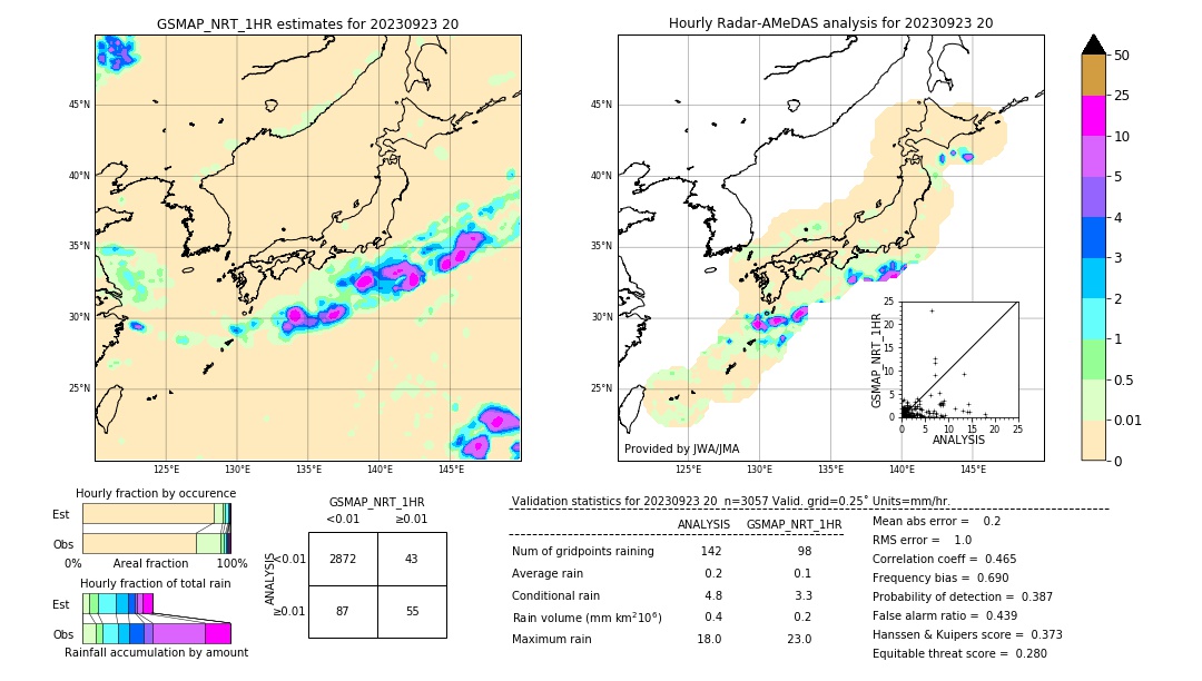 GSMaP NRT validation image. 2023/09/23 20