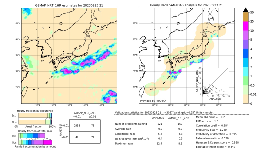 GSMaP NRT validation image. 2023/09/23 21