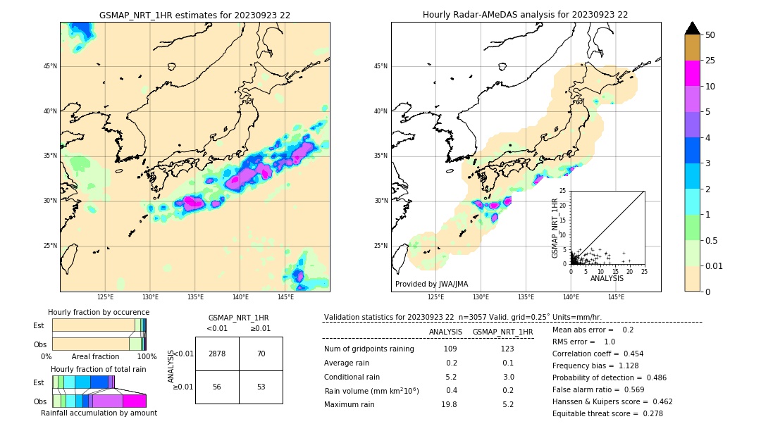 GSMaP NRT validation image. 2023/09/23 22