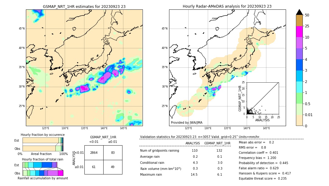 GSMaP NRT validation image. 2023/09/23 23