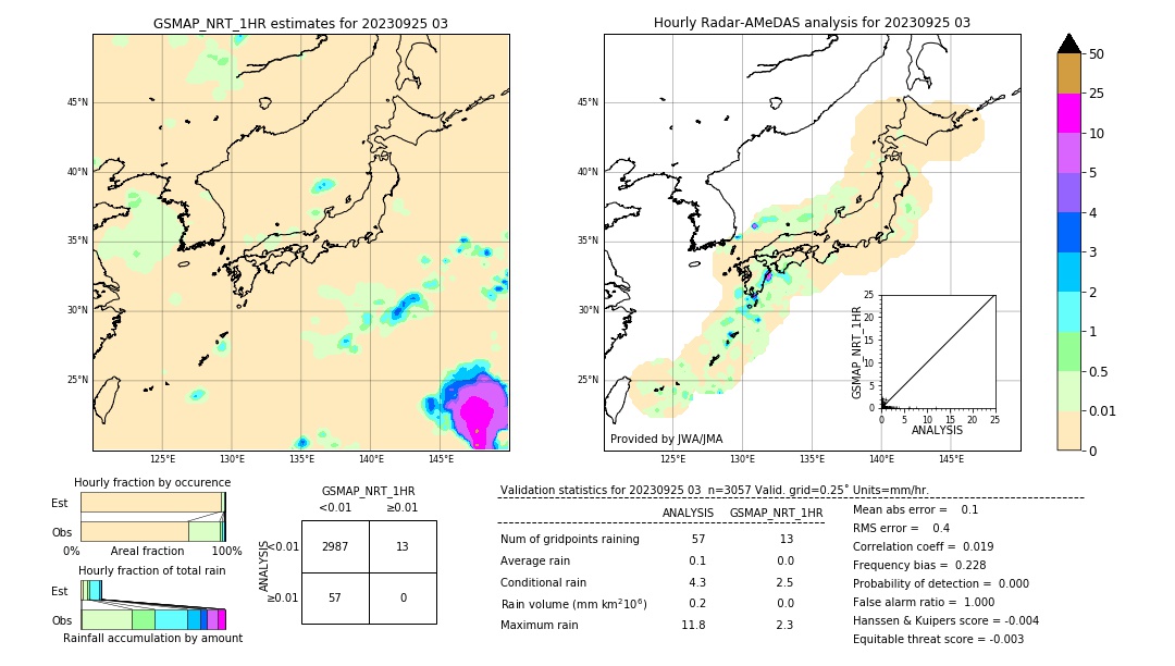 GSMaP NRT validation image. 2023/09/25 03