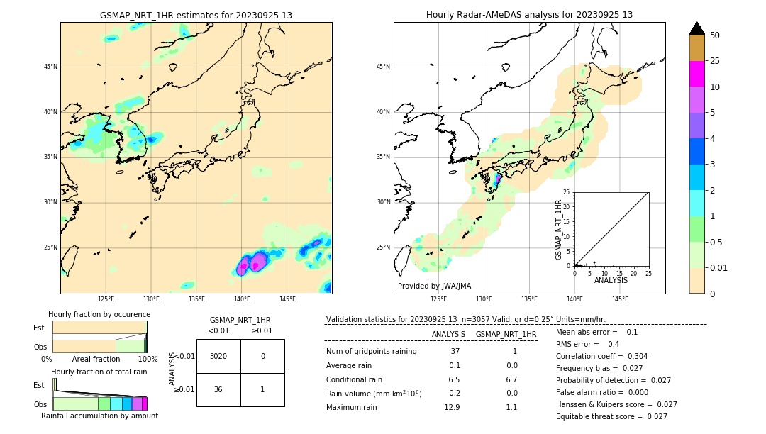 GSMaP NRT validation image. 2023/09/25 13