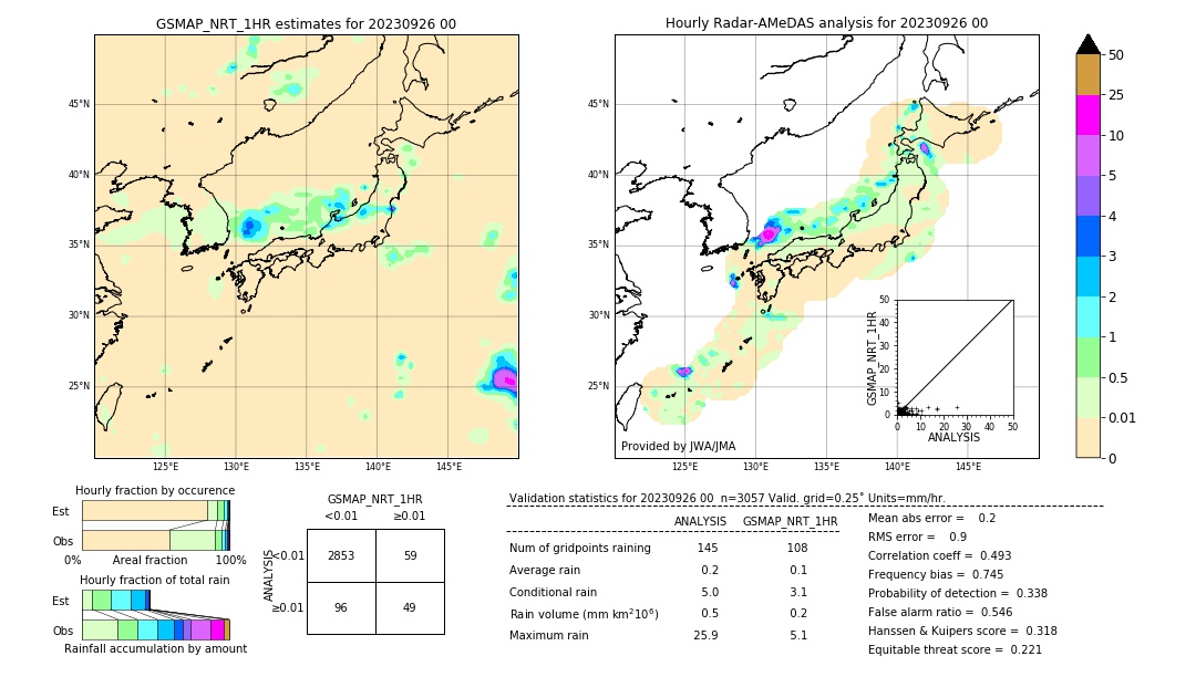 GSMaP NRT validation image. 2023/09/26 00