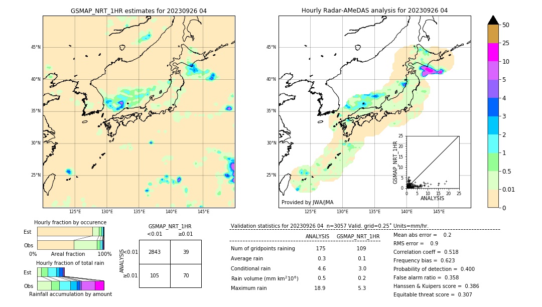 GSMaP NRT validation image. 2023/09/26 04